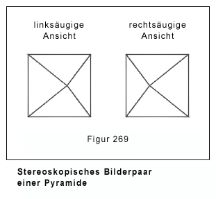 stereosehen pyramide